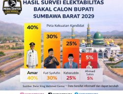 Peta Awal Elektabilitas Bakal Calon Bupati Sumbawa Barat 2030 Mulai Terbaca