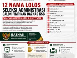 12 Nama Lolos Seleksi Administrasi Calon Pimpinan Baznas KSB, Tahapan Kompetensi Dimulai 1 September