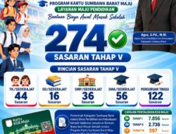 Tahap V Kartu Sumbawa Barat Maju Cair, 274 Sasaran Terima Bantuan Pendidikan