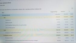 Belanja Modal KSB Baru 26 Persen, APBD Triliunan Tersendat di Atas Kertas!