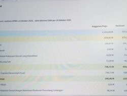 Belanja Modal KSB Baru 26 Persen, APBD Triliunan Tersendat di Atas Kertas!